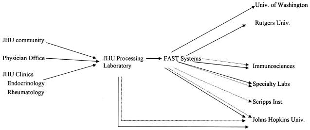 FIG. 1.