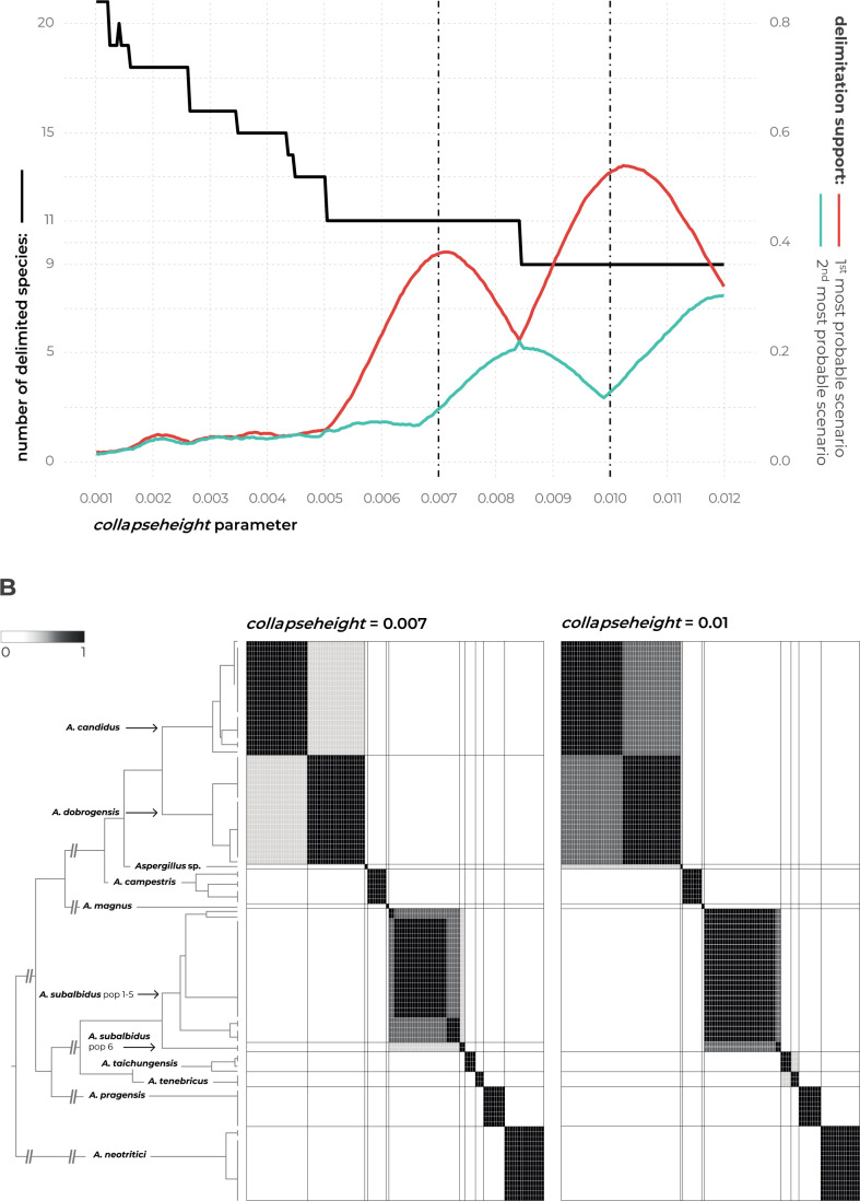 Fig. 4.