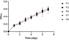 Supplementary Fig. 1