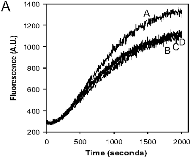 Figure 9.