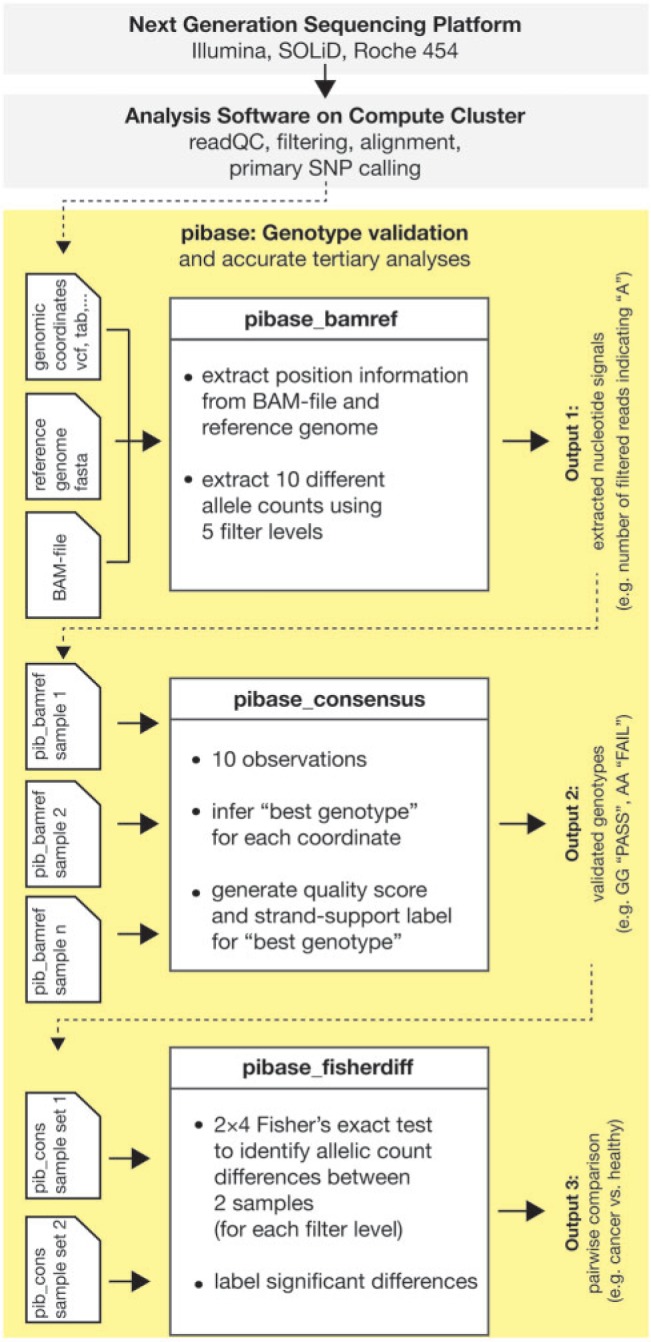 Figure 1.