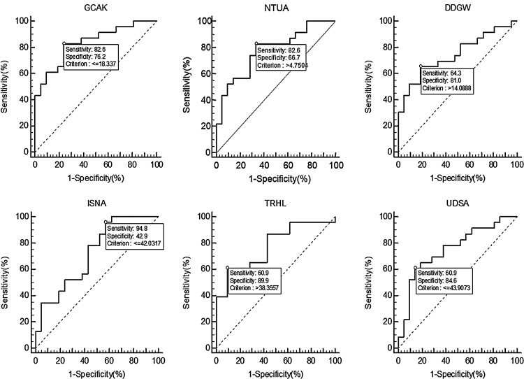 FIG. 7.