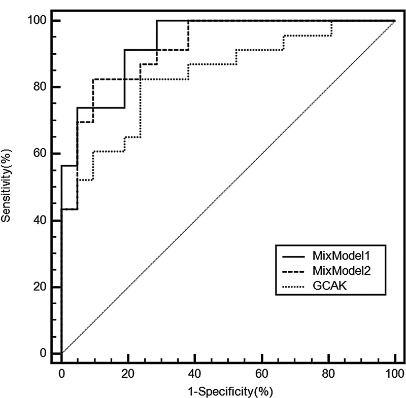 FIG. 8.