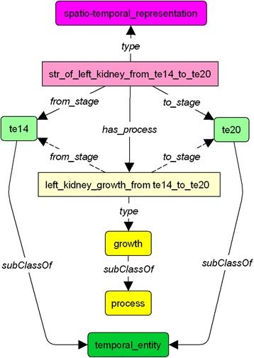 Fig. 14