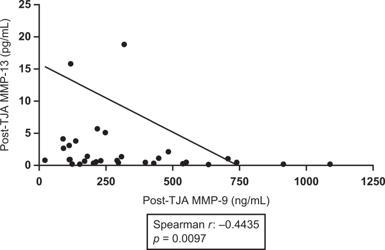 Figure 9.