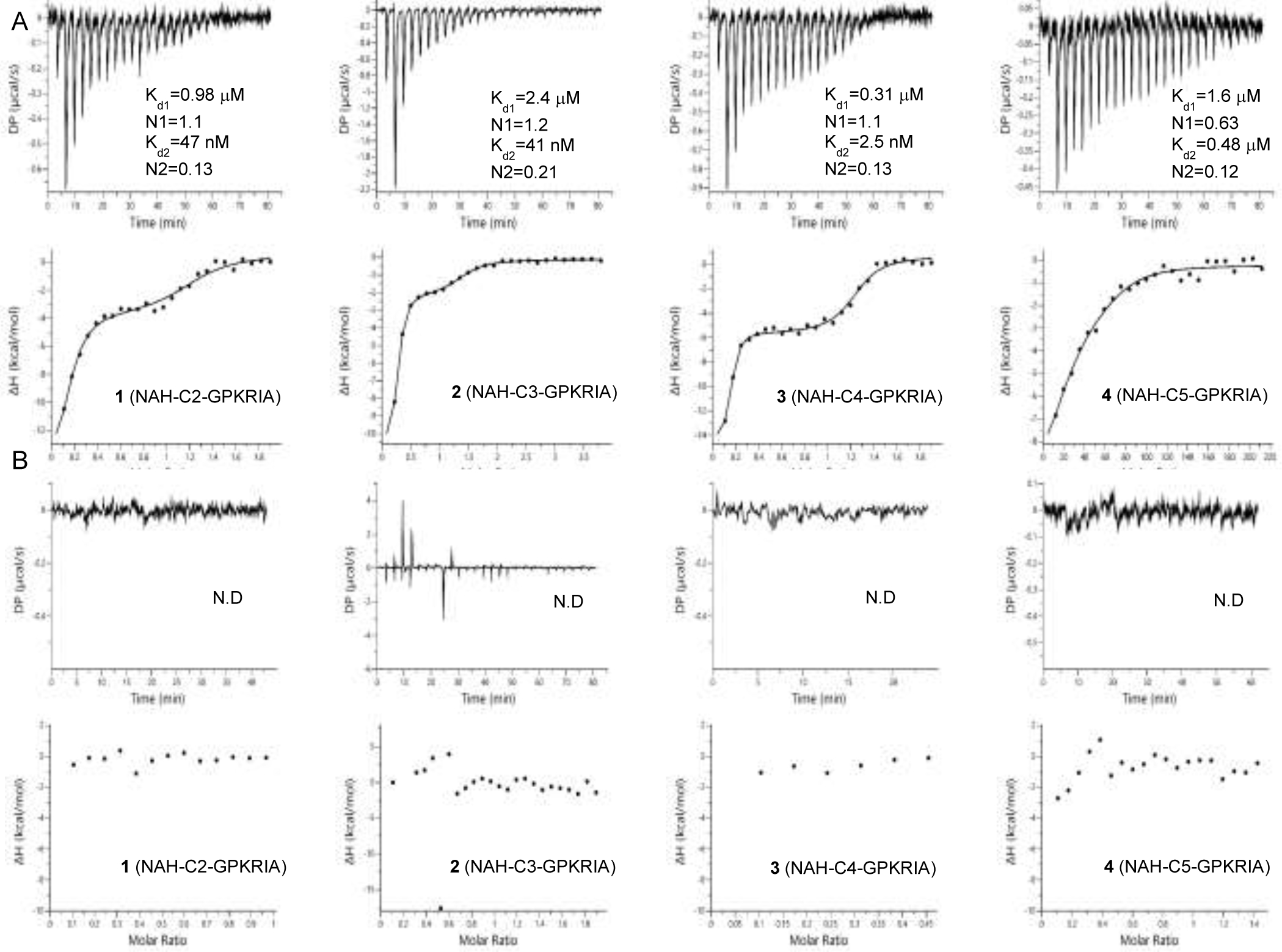 Figure 5.