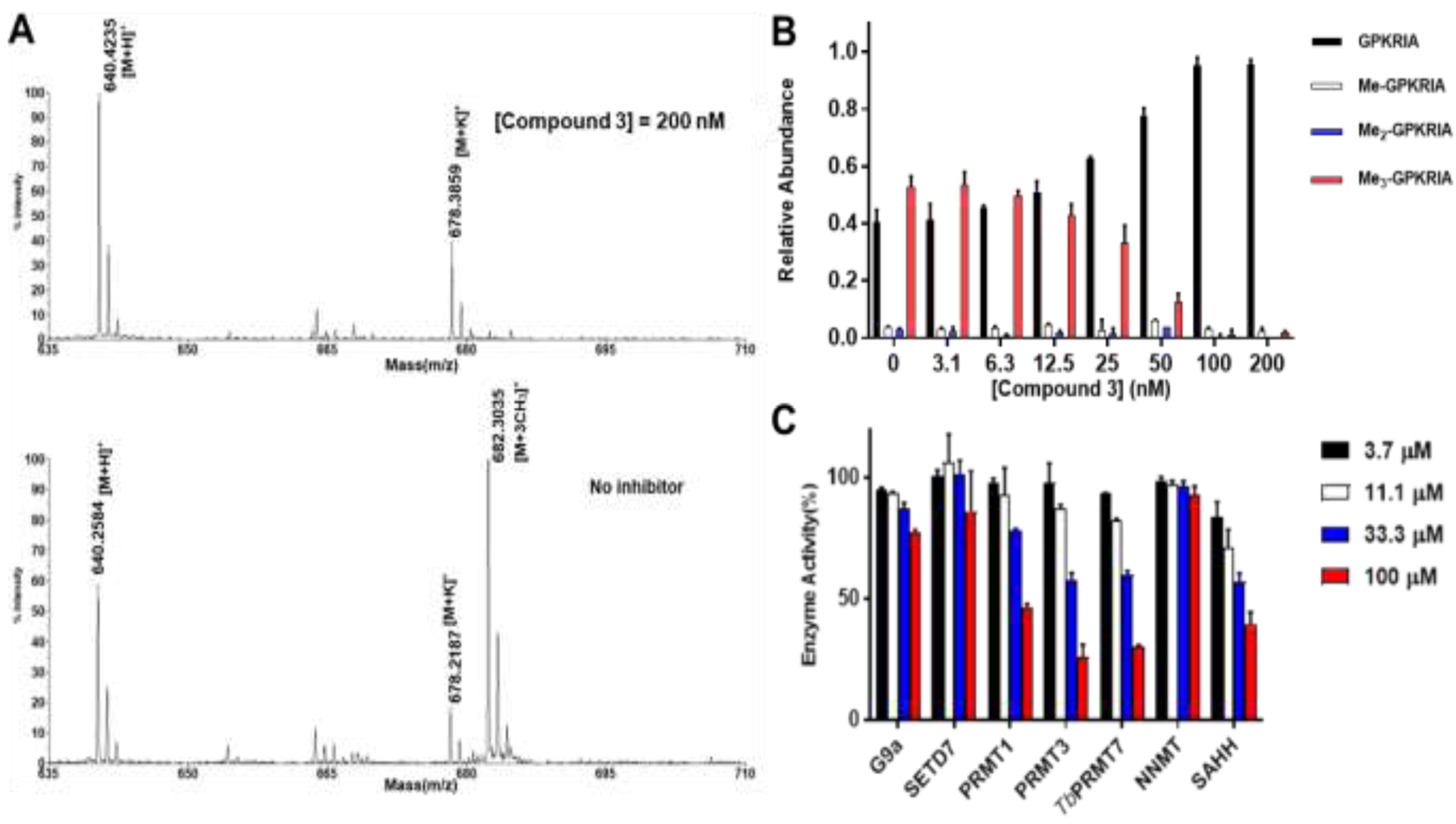 Figure 6.