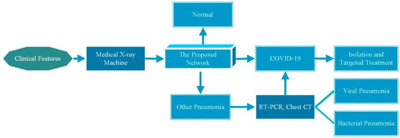 Fig. 12