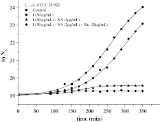 Fig. 2