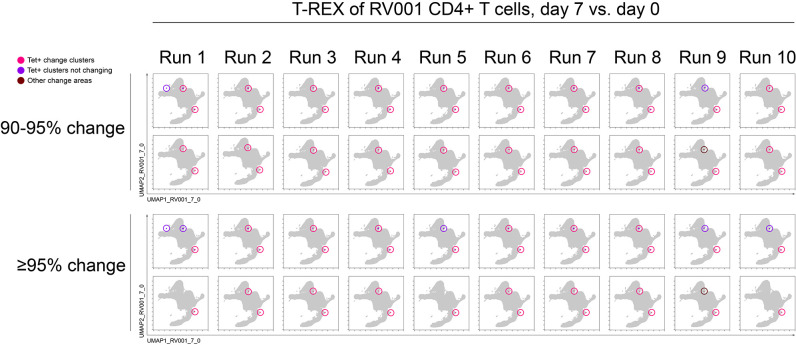 Figure 7—figure supplement 1.