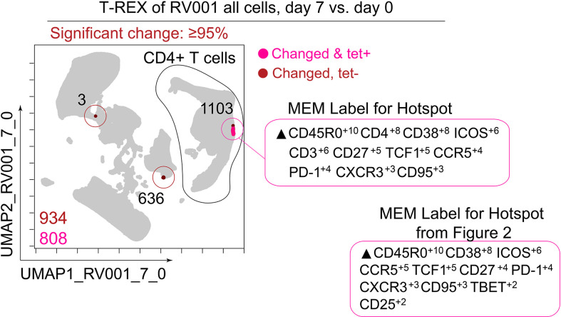 Figure 2—figure supplement 1.