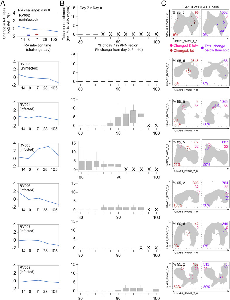 Figure 2—figure supplement 2.