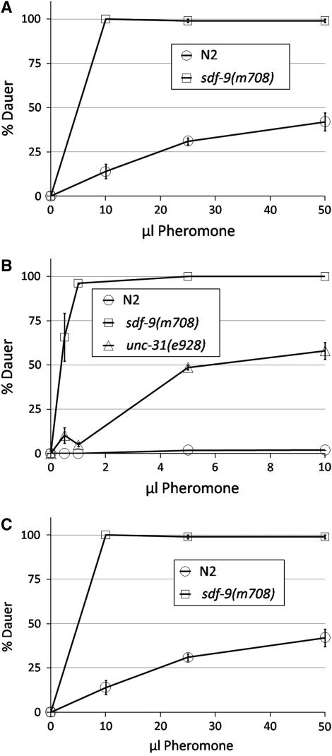 Figure 1.—