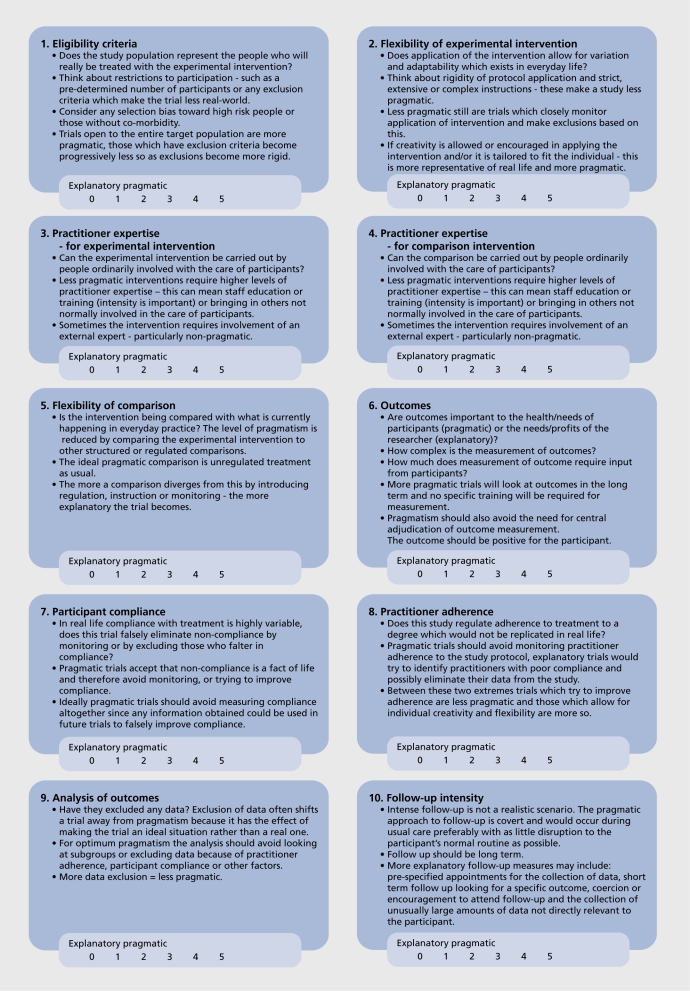 Appendix. The Pragmascope (Figures 3)