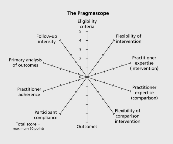 Appendix. The Pragmascope (Figures 2)