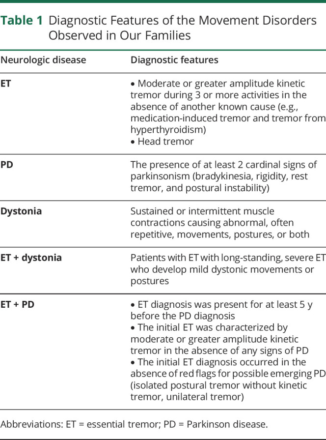 graphic file with name NEURCLINPRACT2020069116TT1.jpg