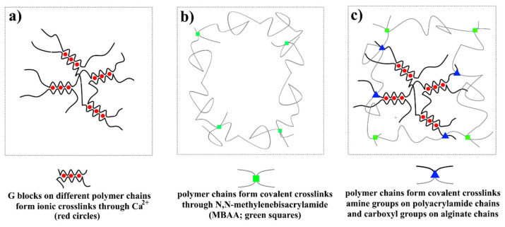 Figure 15
