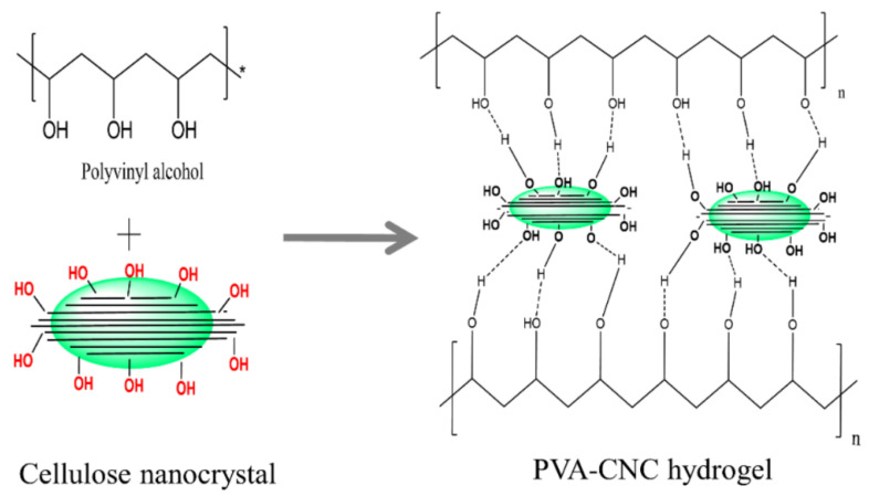 Figure 16