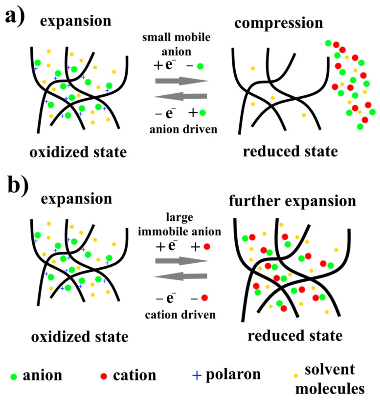 Figure 18
