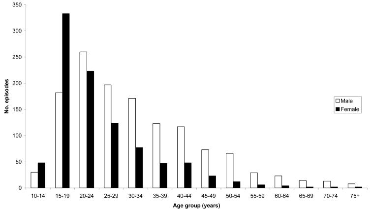 Fig 1