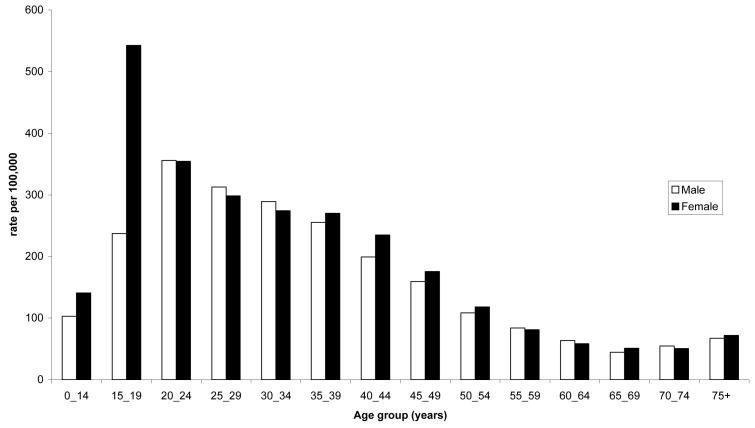 Fig 1