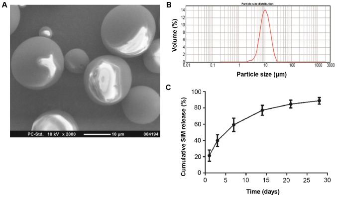 Figure 2.