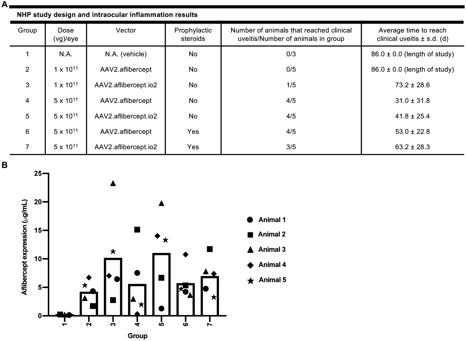 Figure 5.