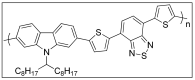 Figure 22