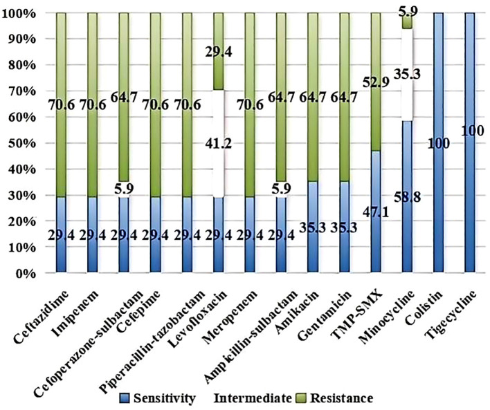 Figure 1