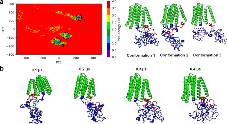 Figure 7