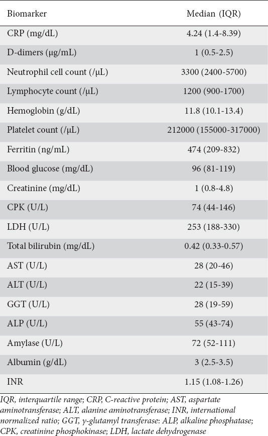 graphic file with name AnnGastroenterol-33-465-g002.jpg