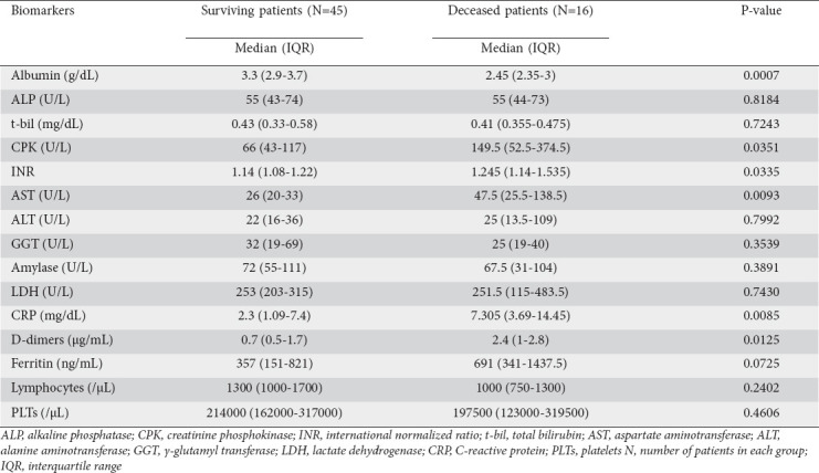 graphic file with name AnnGastroenterol-33-465-g003.jpg