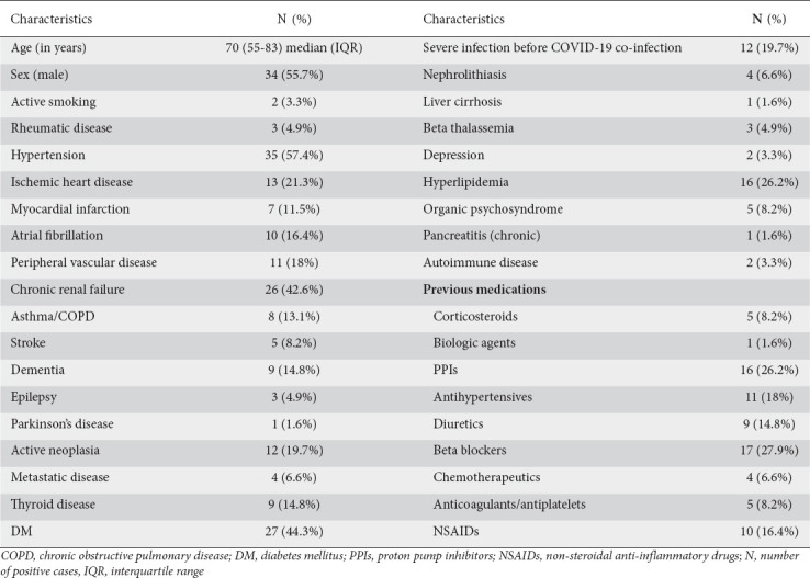 graphic file with name AnnGastroenterol-33-465-g001.jpg