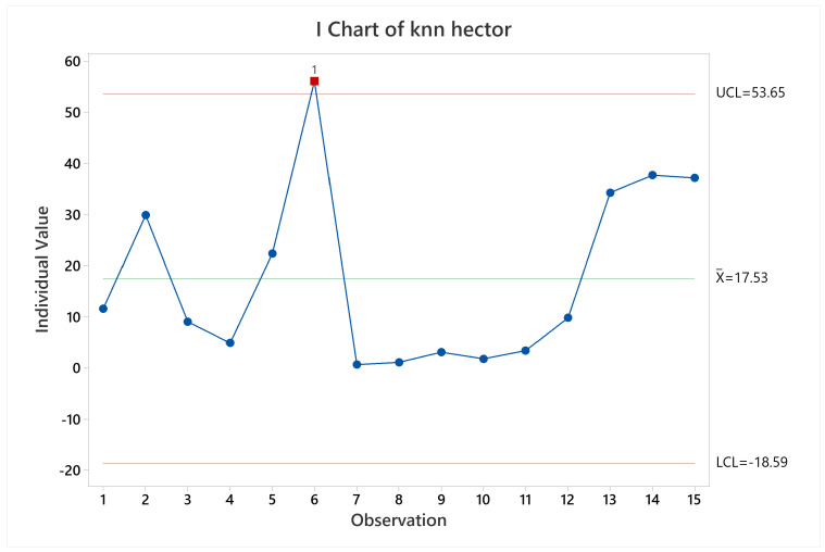 Figure 21