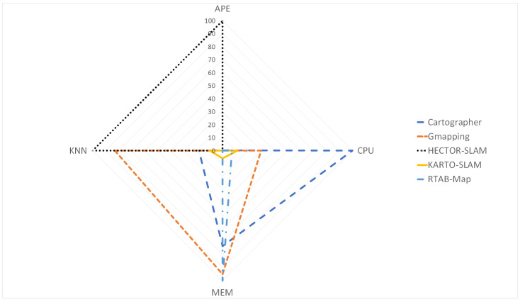 Figure 34