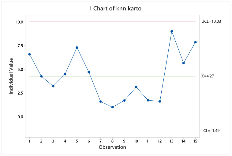Figure 26