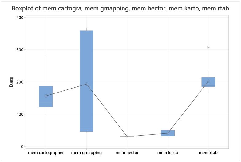 Figure 33