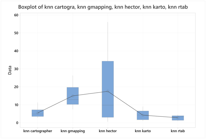 Figure 31