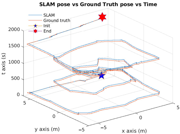Figure 24