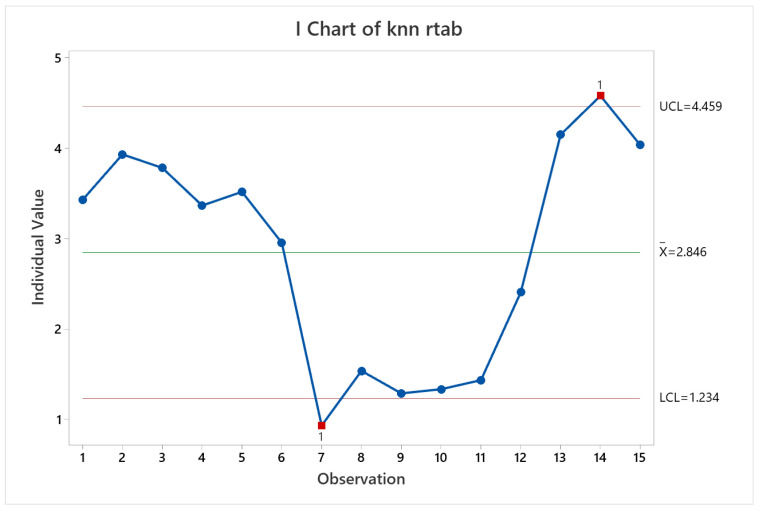 Figure 29