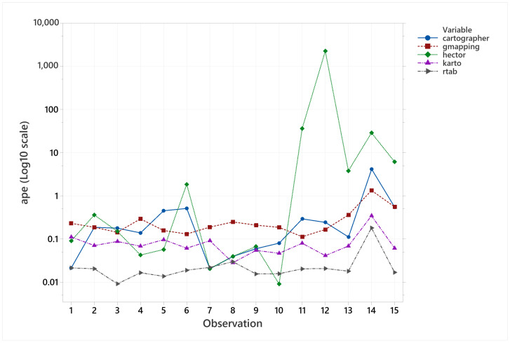 Figure 30