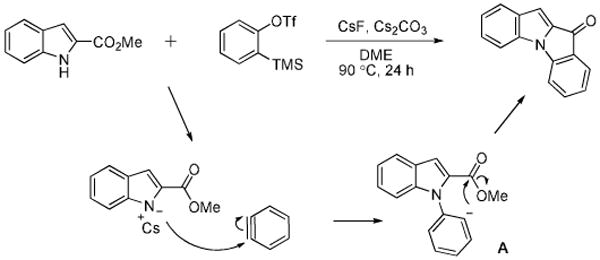 Scheme 2