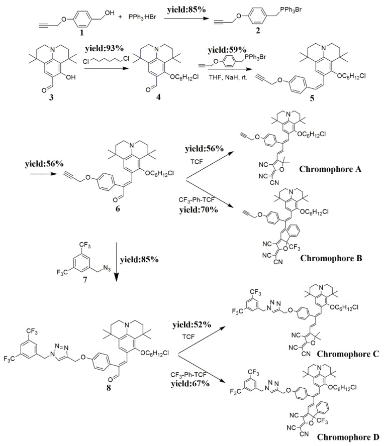 Scheme 2