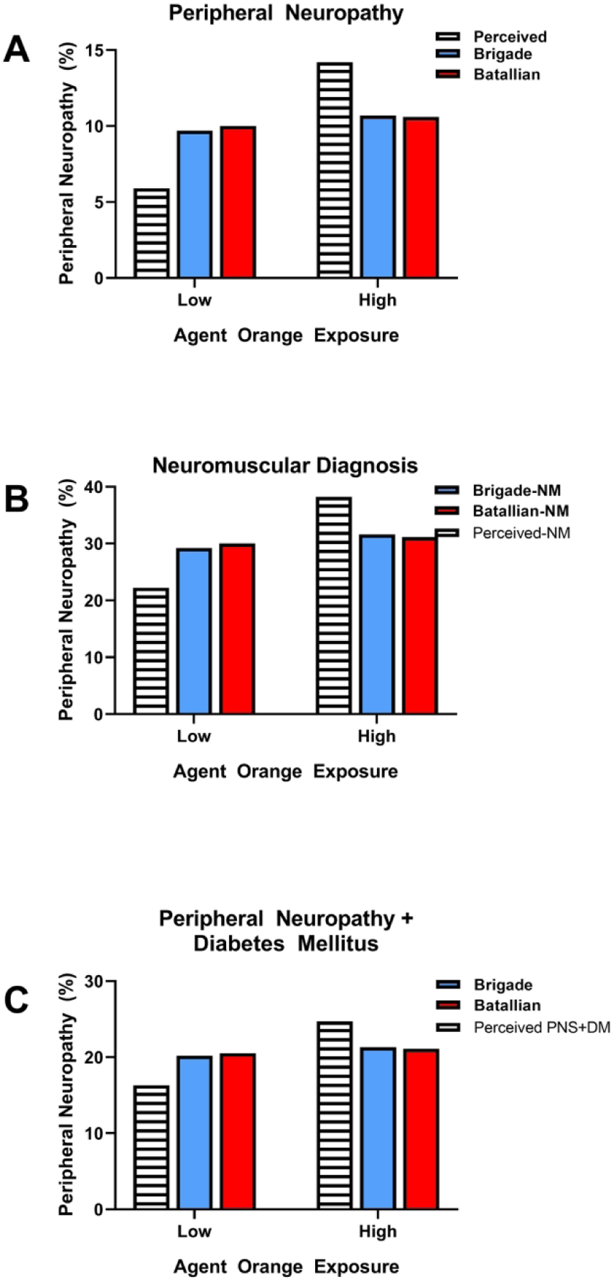 Figure 3: