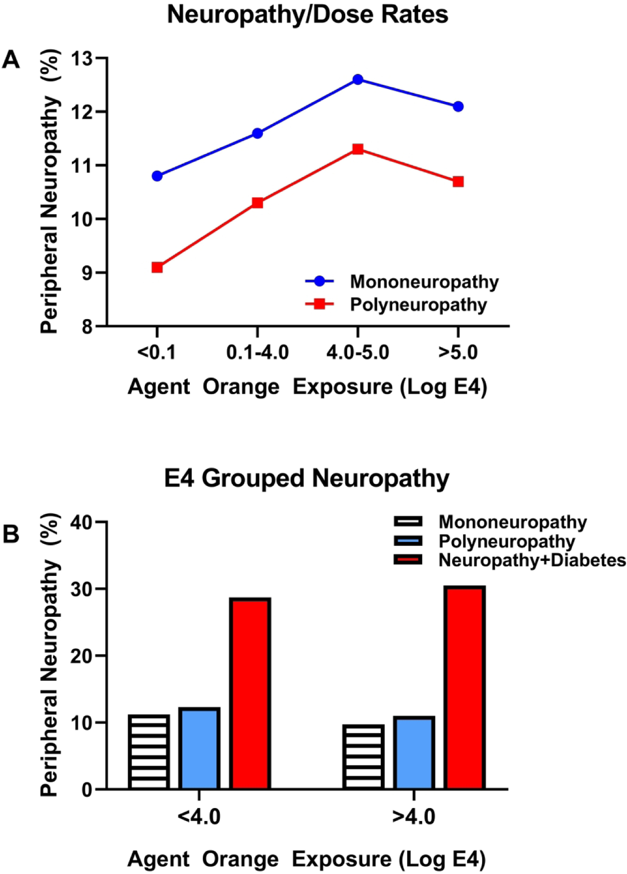 Figure 4: