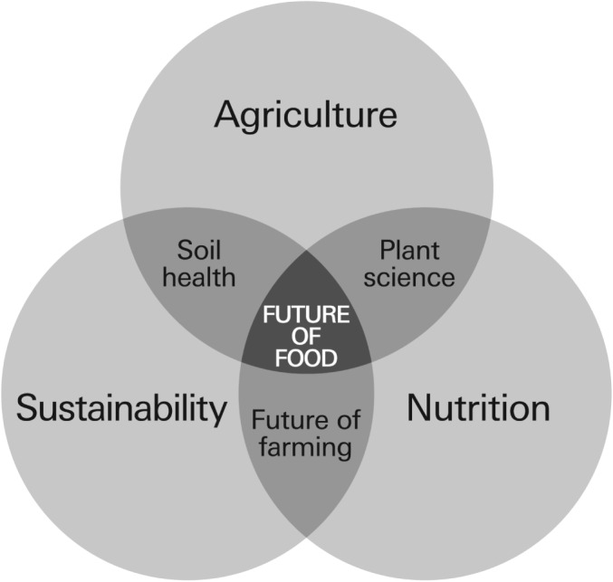 JSFA_7554-FIG-0001-b