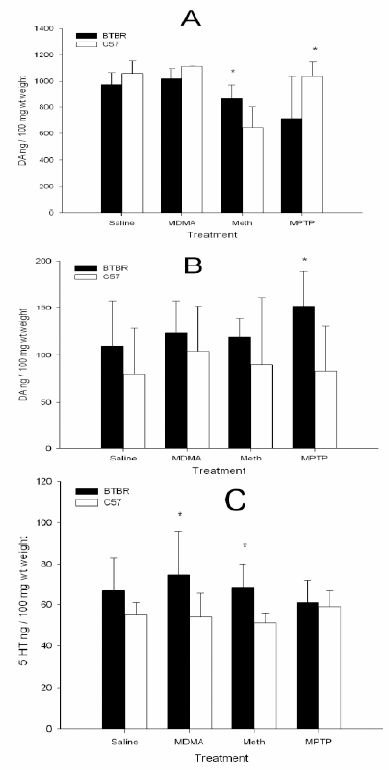 Fig. (3).