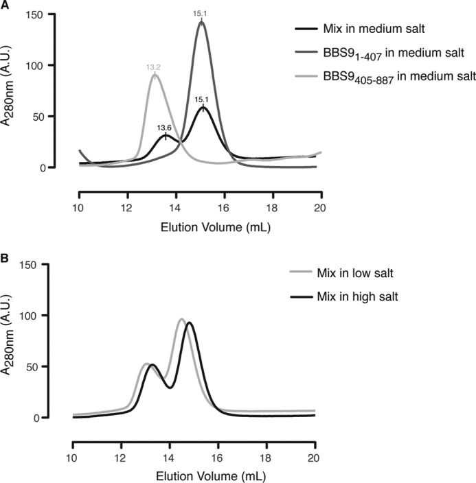 FIGURE 10.