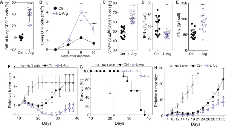 Figure 7