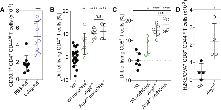 Figure 5